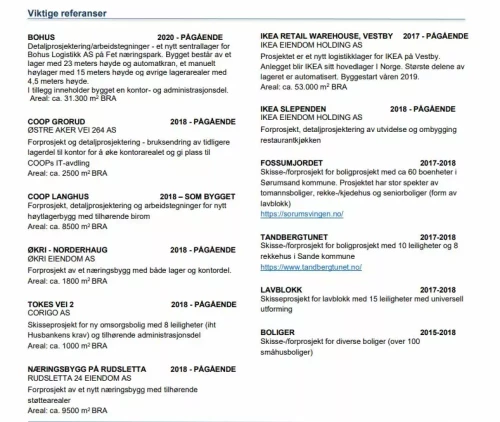 Skandinavisk Og Spansk Eiendom AS