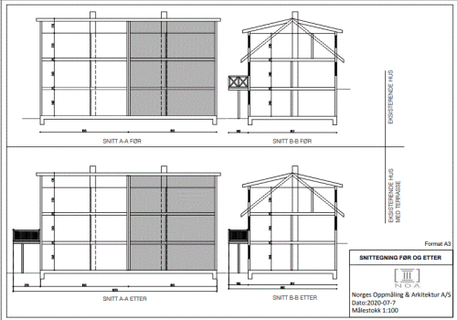 Skandinavisk Og Spansk Eiendom AS