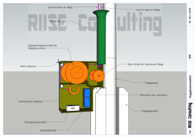 Riise Consulting Riise Consulting