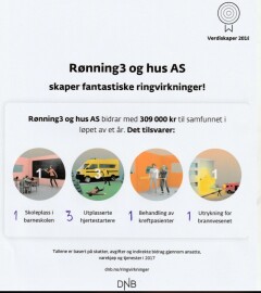 Rønning3 Og Hus AS